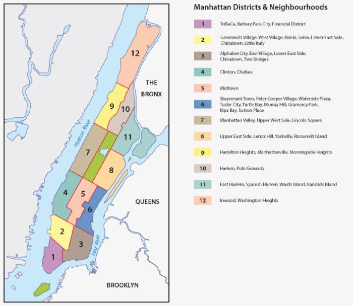 barrios demanhattan