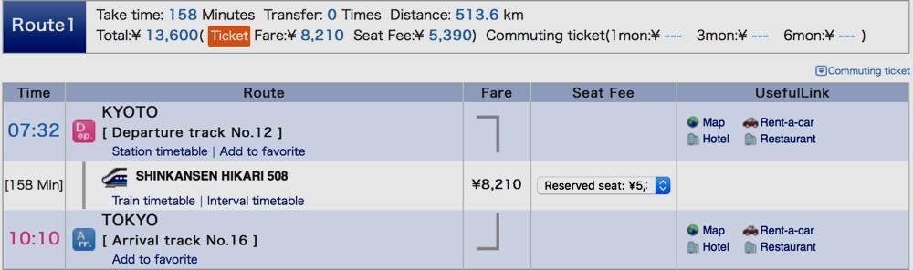 Como utilizar el Japan Rail Pass (JRP)