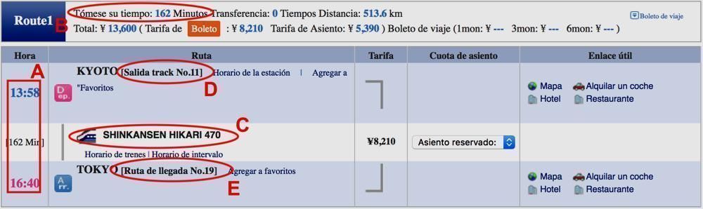 Resultados Hyperdia