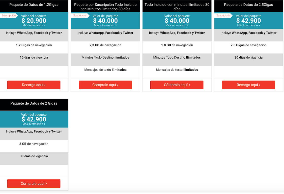 Planes de datos Claro para tener internet al viajar a Colombia